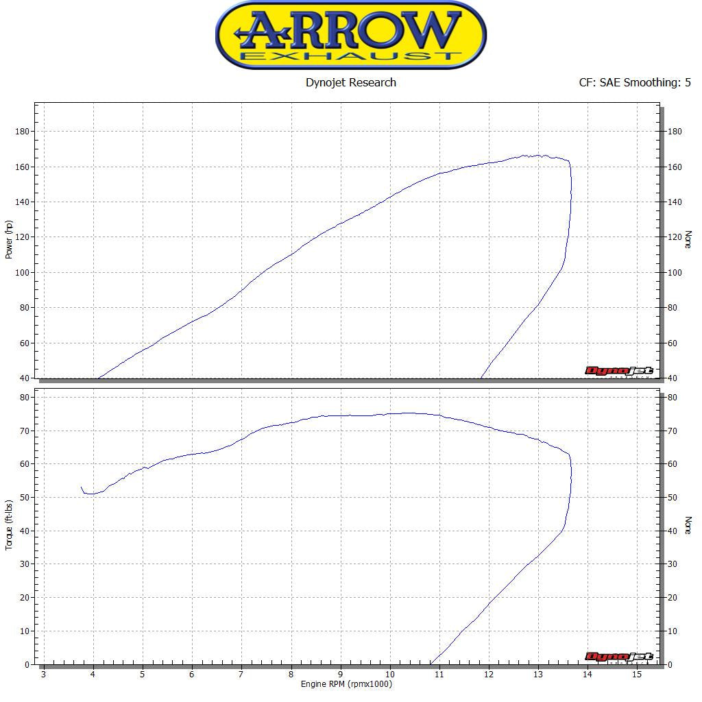 Arrow Pro-Race "Full Titanium" Slip On Kit High Version - Honda CBR1000RR