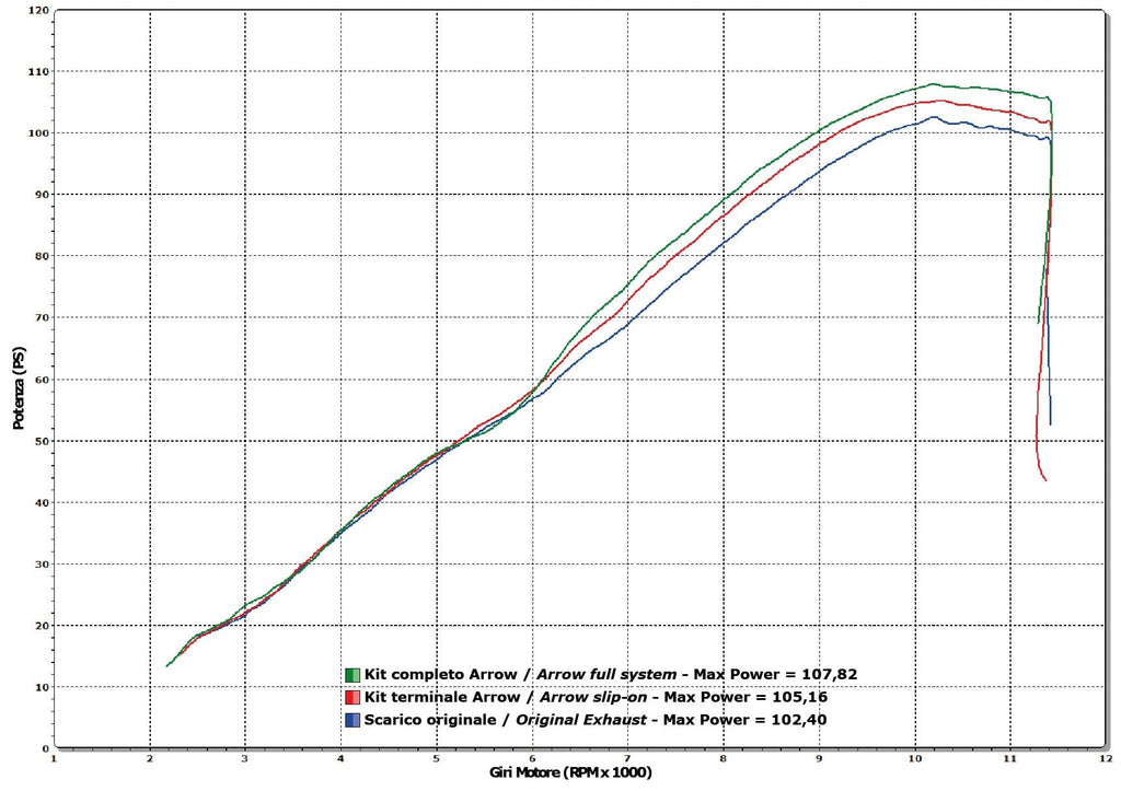 Arrow Racing Headers - Suzuki GSX-S750/GSX-S750 ABS