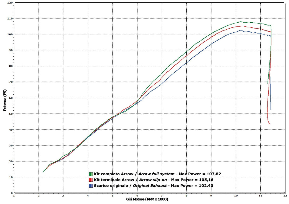Arrow Racing Headers - Suzuki GSX-S750/GSX-S750 ABS