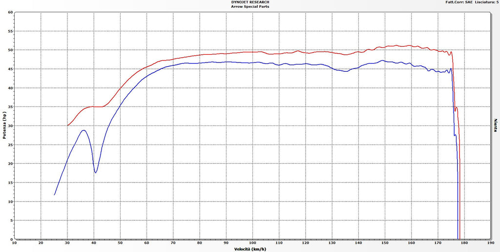 Arrow Racing Header - BMW C650 Sport