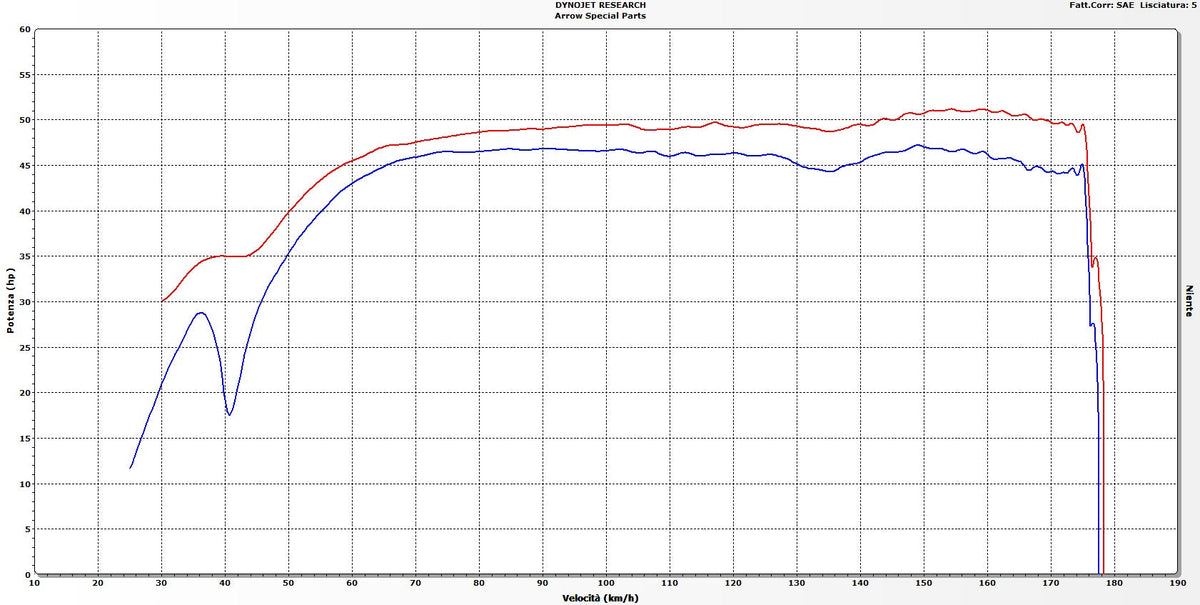 Arrow Racing Header - BMW C650 Sport