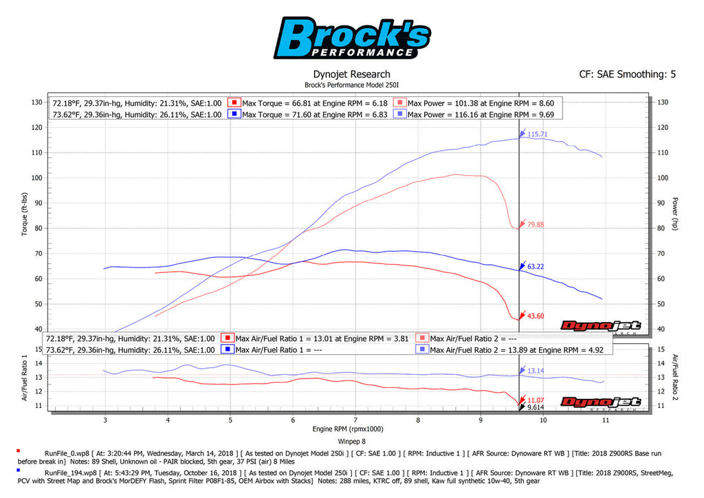 Brock's Performance StreetMeg Full System 20" Muffler Kawasaki Z900RS / Cafe (18-25)