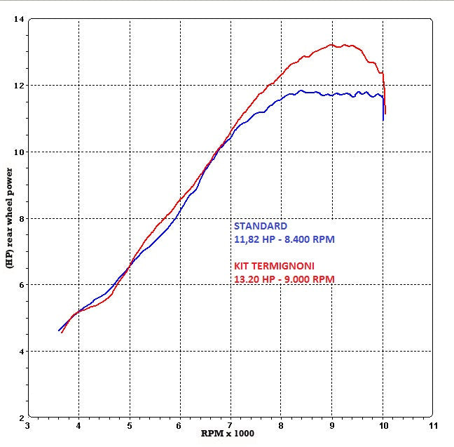 Brock's Performance Termignoni Round Stainless/Carbon Full Race System YZF-R125 (08-13)