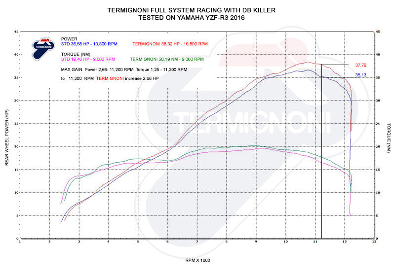 Brock's Performance Termignoni Force Stainless Front Section YZF-R3 (15-20)