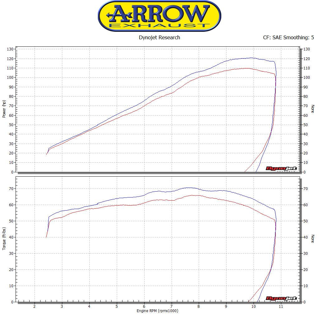 Arrow Racing Headers - Kawasaki Z900