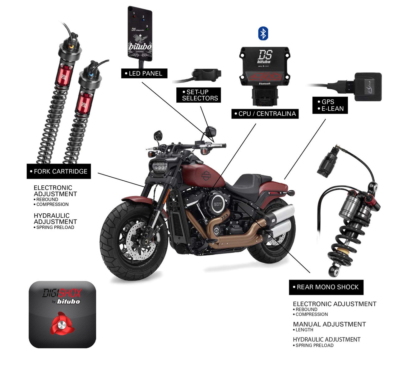 Brock's Performance DigiShox Electronic Suspension System H-D Fat Bob FXFB/FXFBS (18-19)