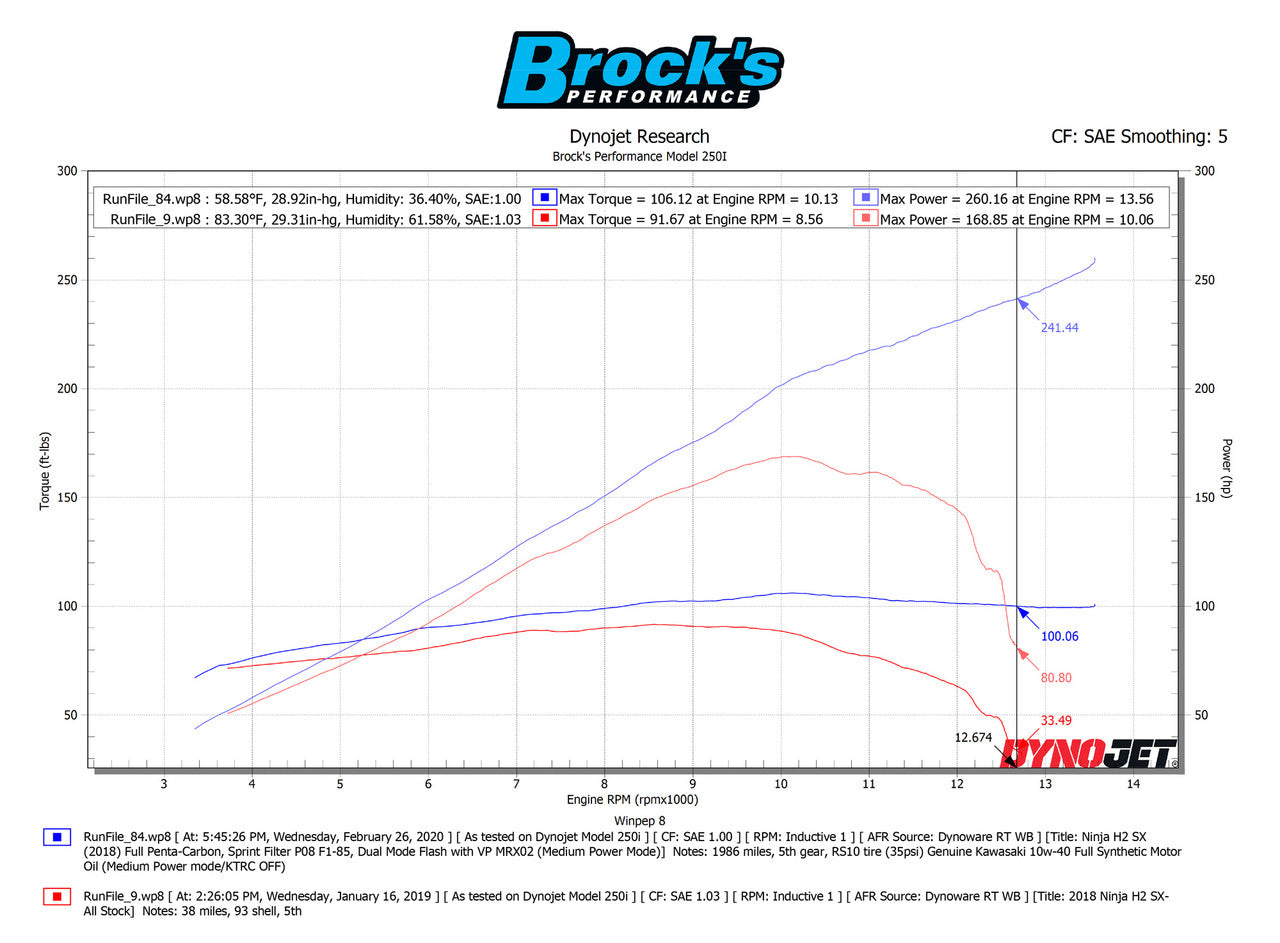 Brock's Performance Penta-Carbon Full System 15" Muffler (Polished) Ninja H2 SX / SE / SE+ (18-26)