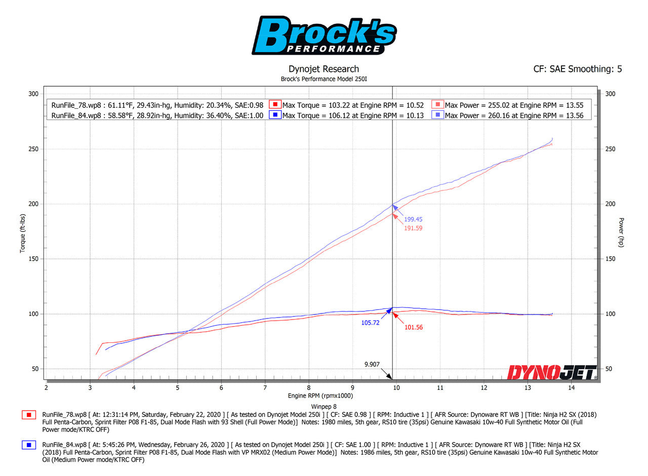 Brock's Performance Penta-Carbon Full System 15" Muffler (Polished) Ninja H2 SX / SE / SE+ (18-26)
