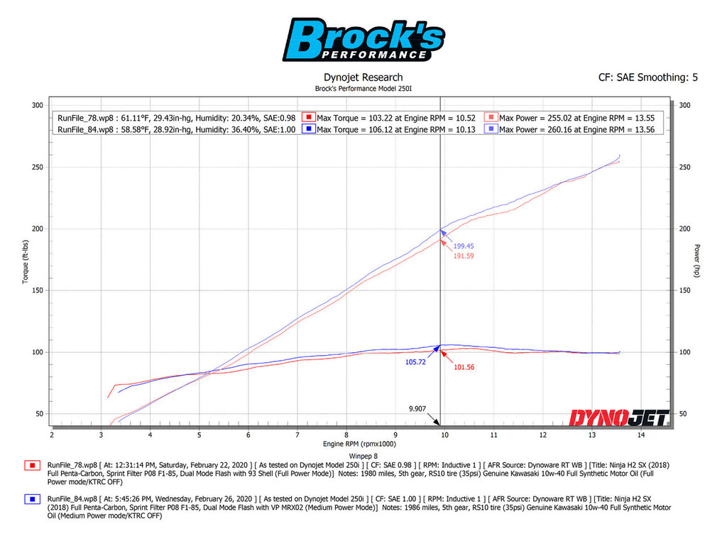 Brock's Performance Penta-Carbon Full System 15" Muffler (Black) Ninja H2 SX / SE / SE+ (18-26)