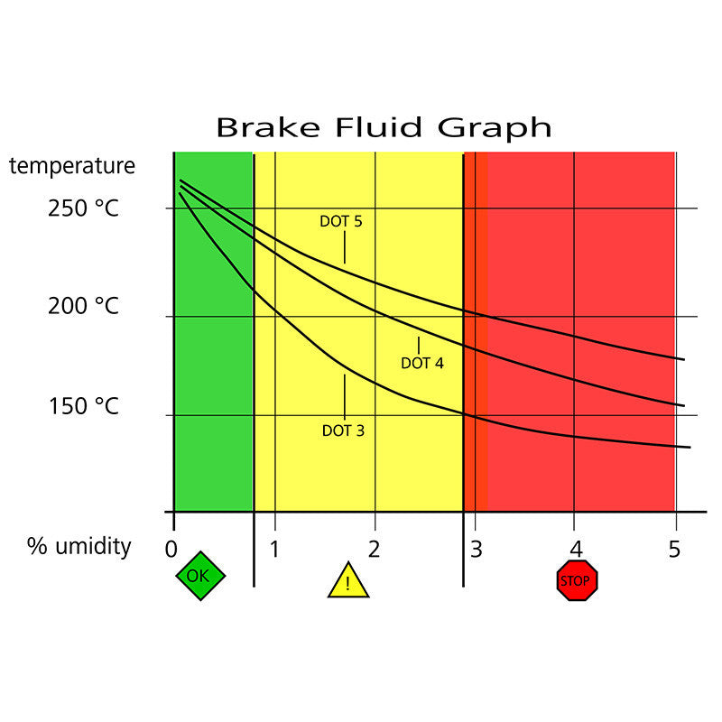 Brock's Performance Brembo Brake Fluid LCF 600 Plus (Race Type) 500ml (16.9oz)