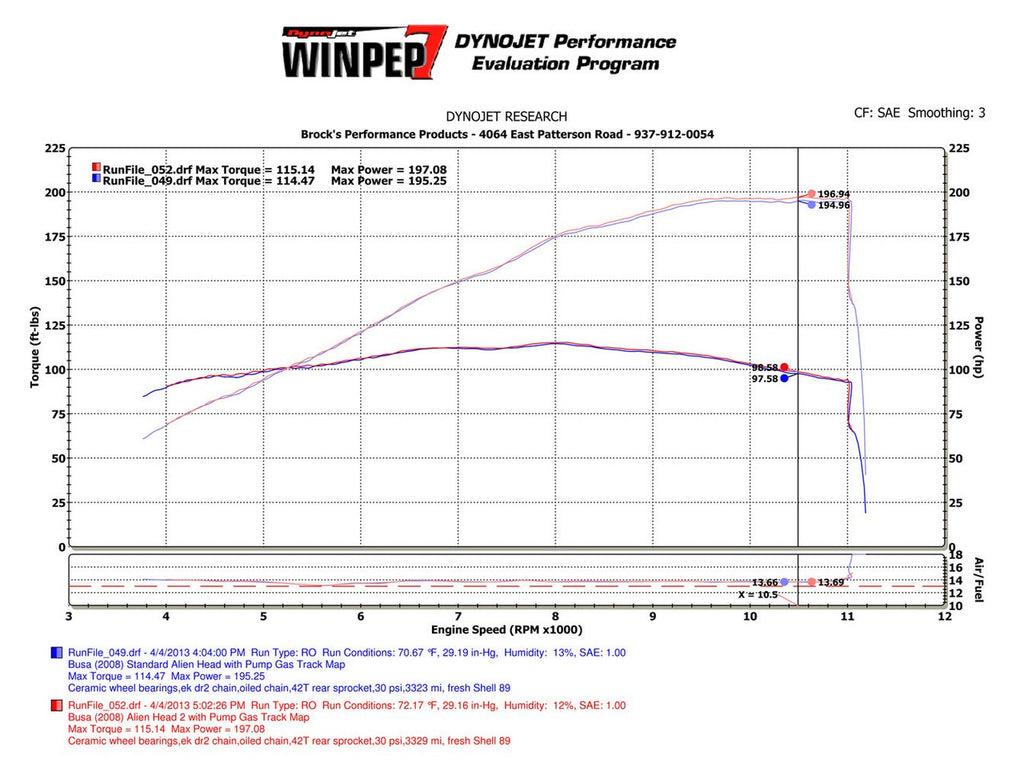 Brock's Performance Alien Head 2 Full System 14" Muffler Suzuki Hayabusa (99-26)