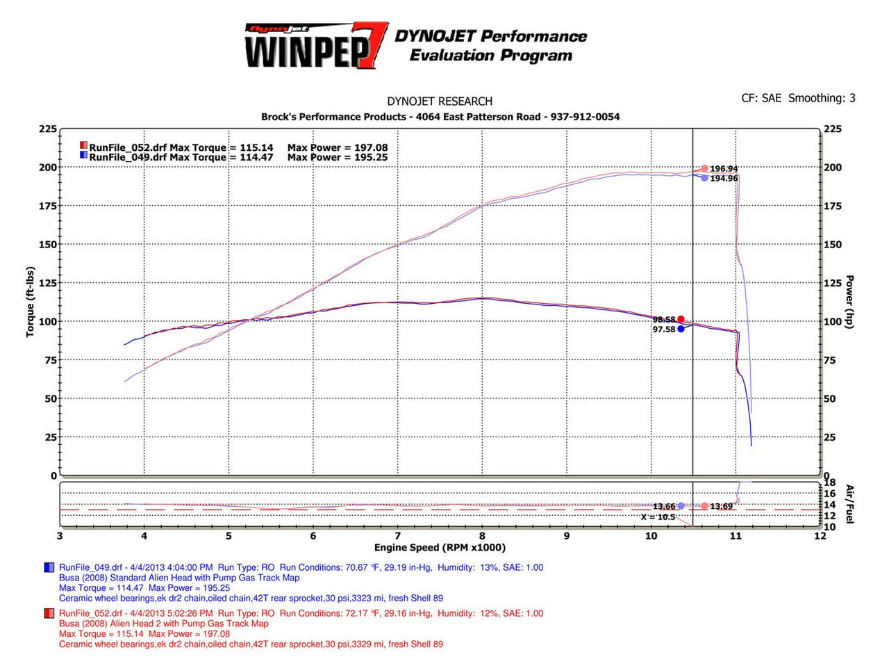 Brock's Performance Alien Head 2 Full System 14" Muffler Suzuki Hayabusa (99-26)