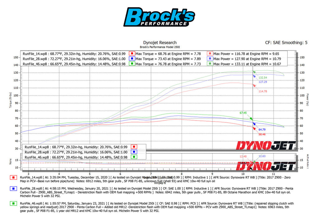 Brock's Performance Penta-Carbon Full System 15" Muffler (Black) Z900 (17-24)