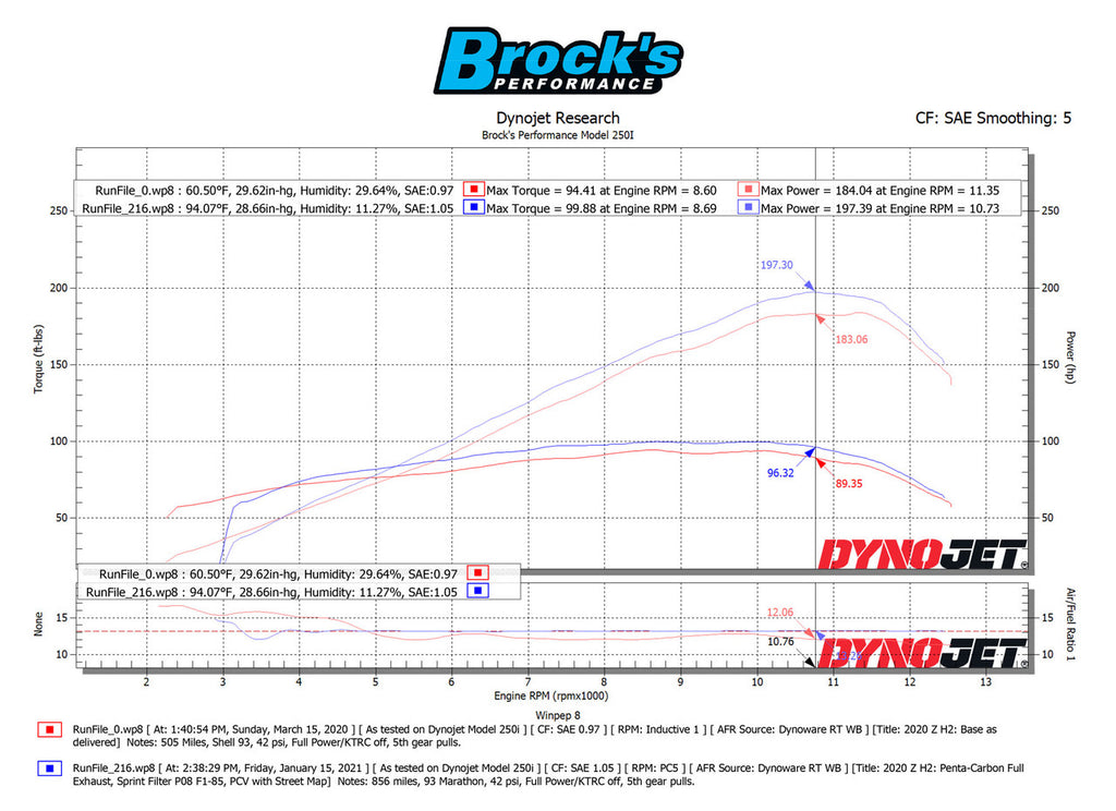 Brock's Performance Penta-Carbon Full System 15" Muffler (Black) Z H2 (20-26)