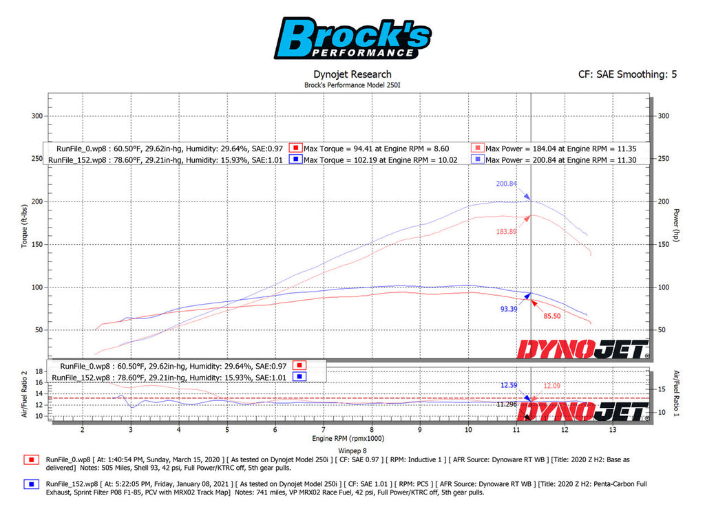 Brock's Performance Penta-Carbon Full System 15" Muffler (Black) Z H2 (20-26)