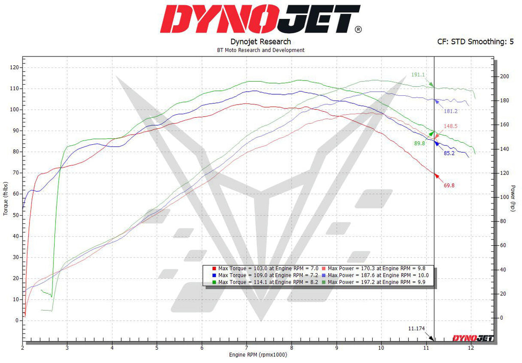 Brock's Performance BT Moto Velocity Stack Kit Hayabusa (22-26)