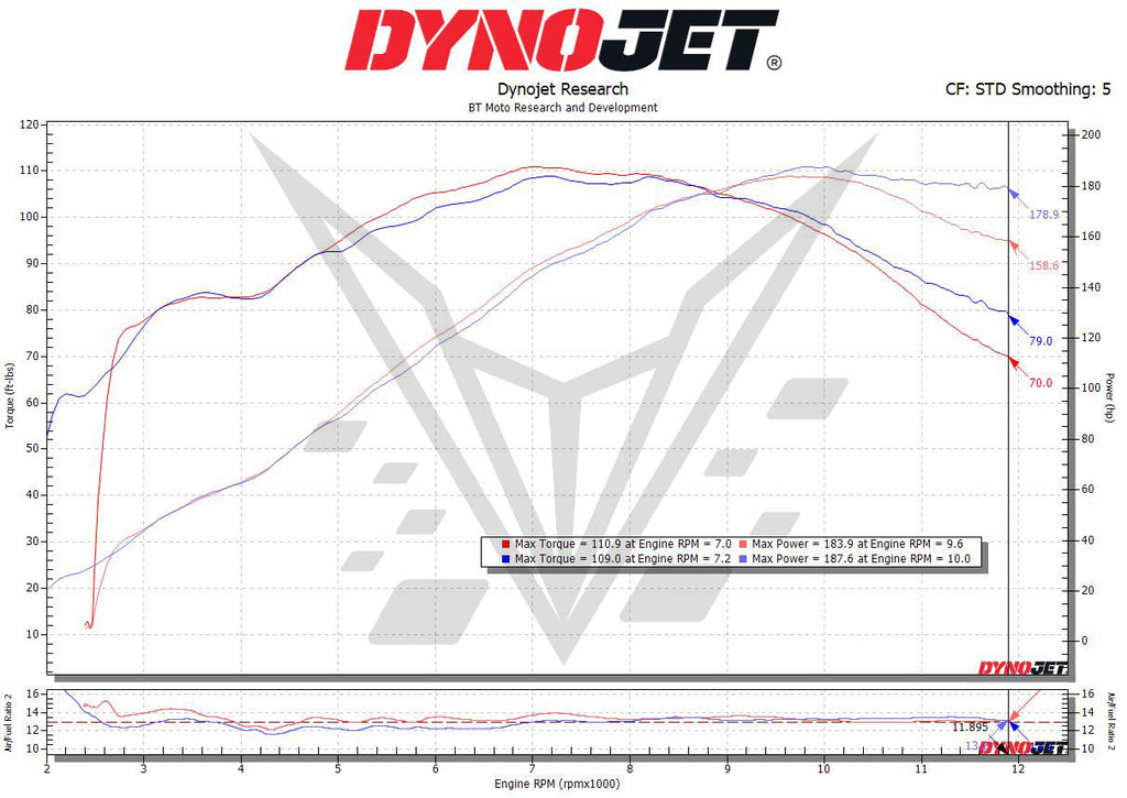 Brock's Performance BT Moto Velocity Stack Kit Hayabusa (22-26)