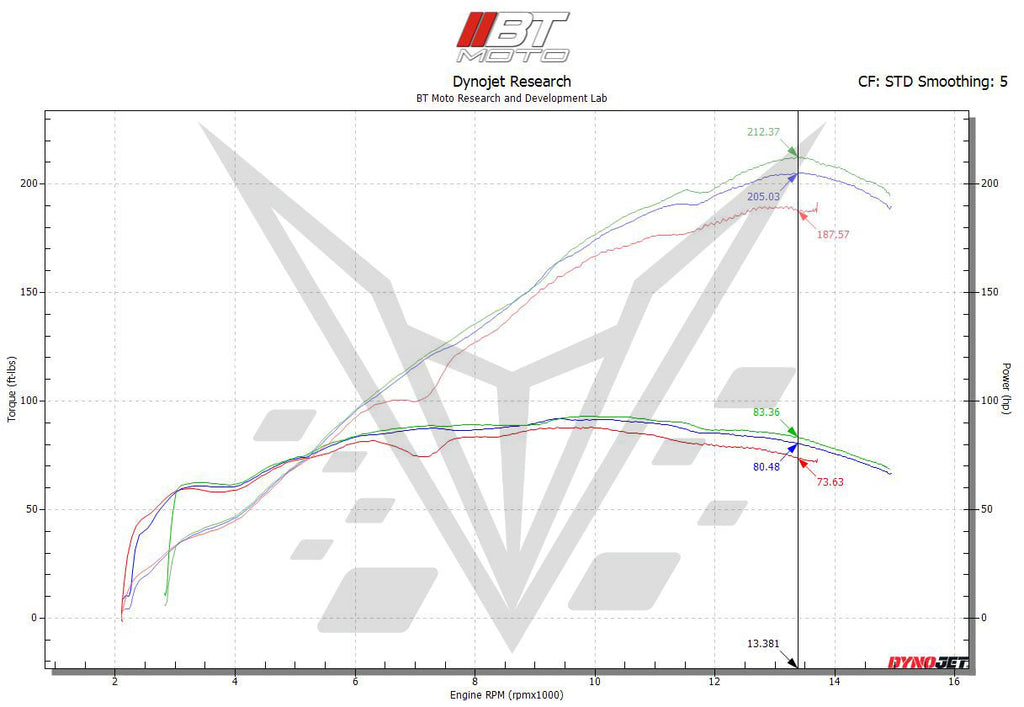 Brock's Performance BT Moto Velocity Stack Kit S1000RR (K67) (20-22)