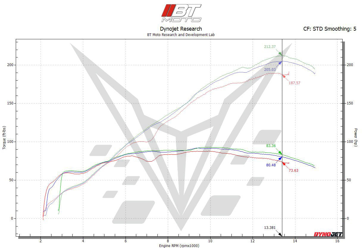 Brock's Performance BT Moto Velocity Stack Kit S1000RR (K67) (20-22)