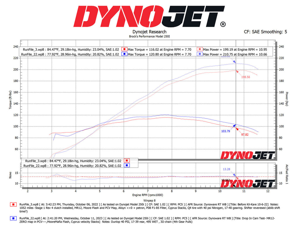 Brock's Performance Super Stock Camshaft Set Hayabusa (22-25)
