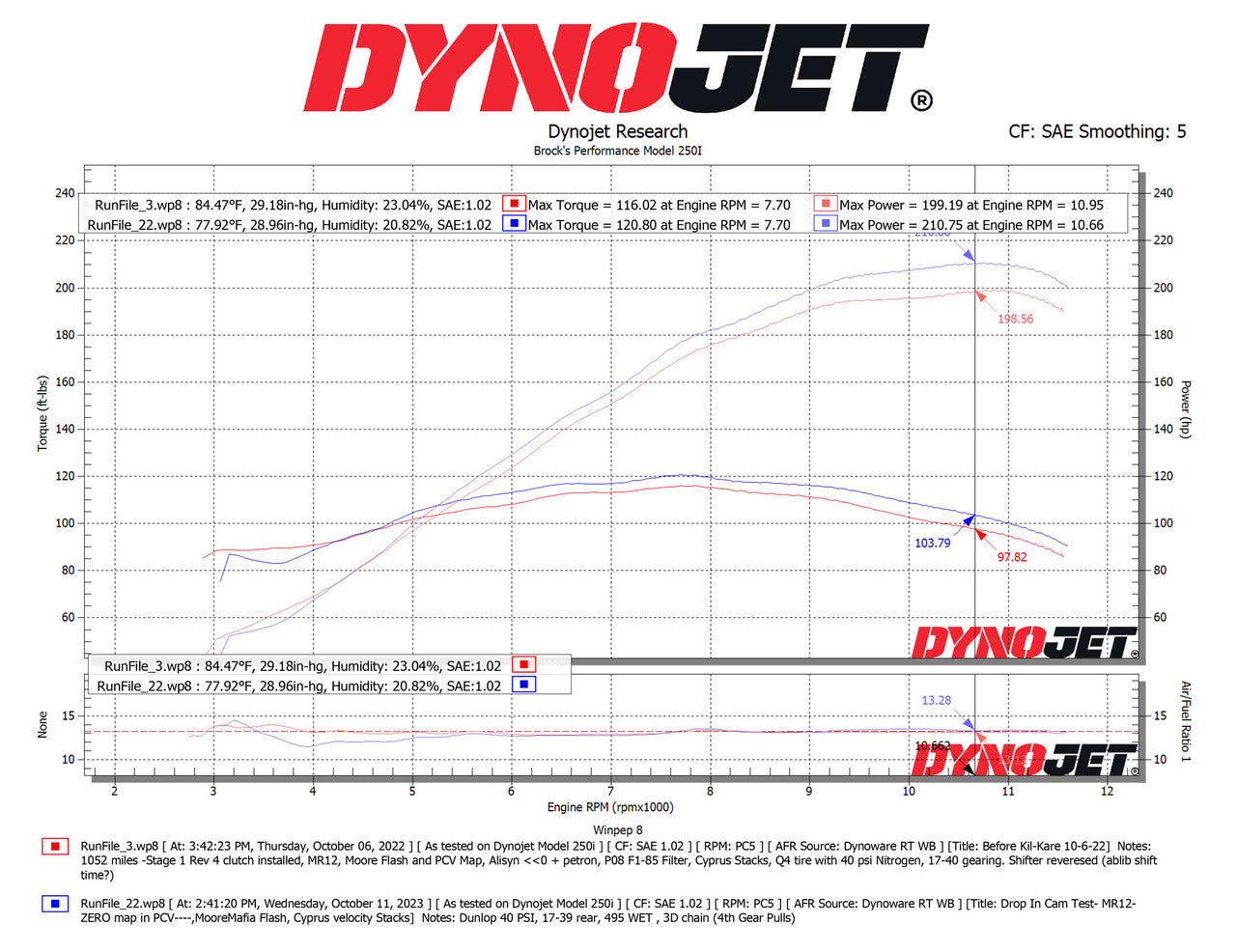 Brock's Performance Super Stock Camshaft Set Hayabusa (22-25)