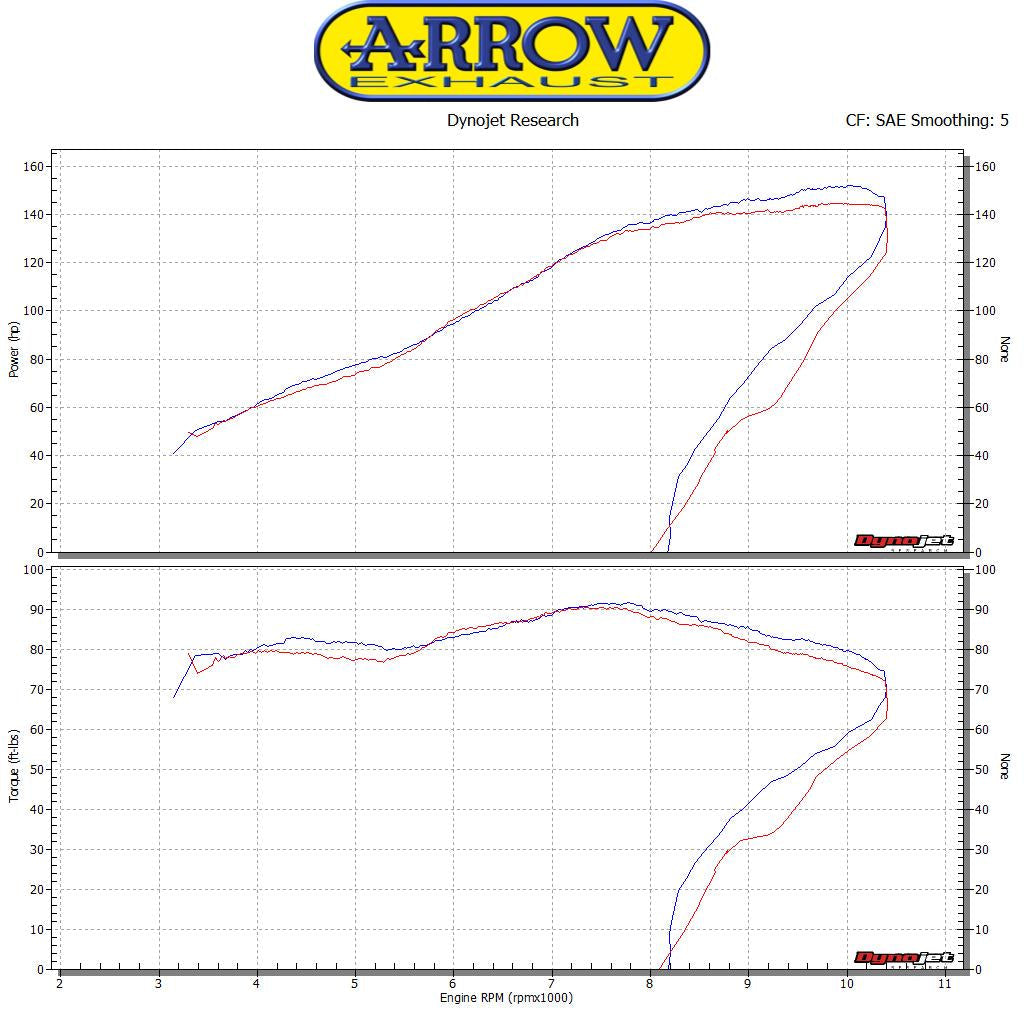 Arrow Catalytic Mid-Pipe - KTM 1290 Super Duke R