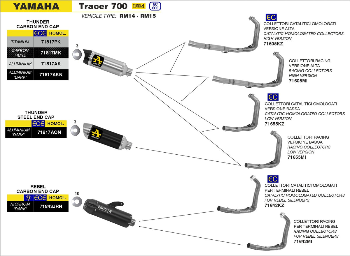 Arrow Thunder Aluminium Slip On with Carbon End Cap - Yamaha MT-07