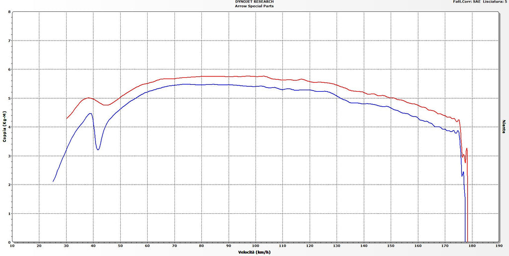 Arrow Racing Header - BMW C650 Sport