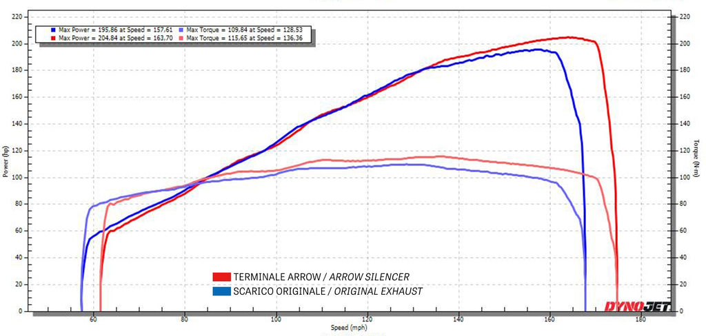Arrow Nichrom Pro-Race Slip On with Titanium Link Pipe - Kawasaki ZX1000 Ninja ZX-10R/ZX1000 Ninja ZX-10RR