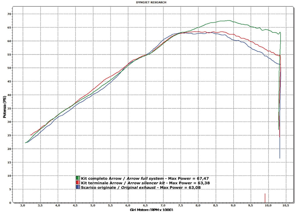 Arrow Racing Headers - Kawasaki ER-6N/Versys 650