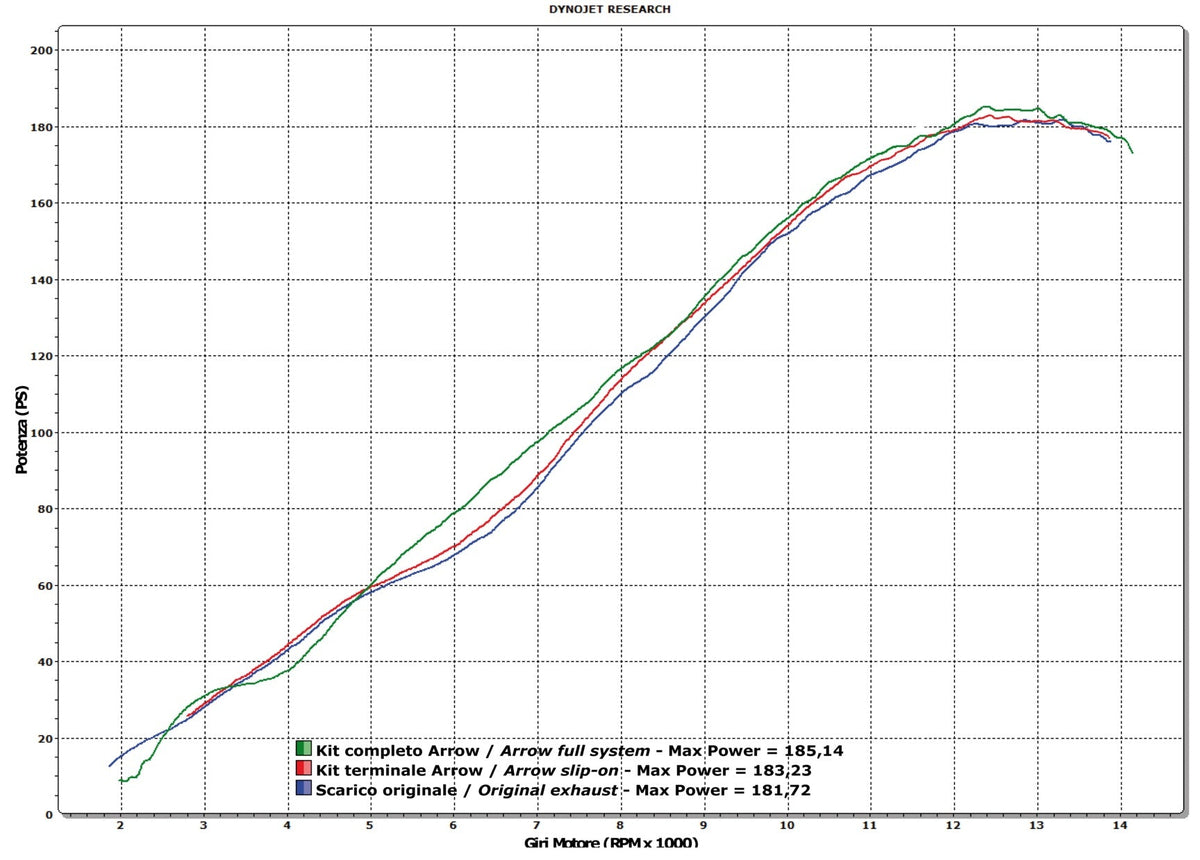 Arrow Competition Full System with Carbon End Cap - BMW S1000RR