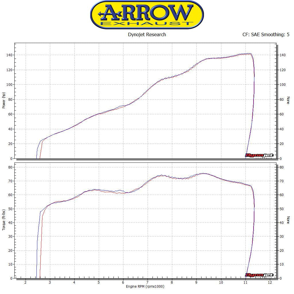 Arrow Indy Race Aluminium "Dark" Slip On with Carbon End Cap - Yamaha FZ-10/MT-10 / 10 SP