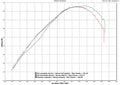 Arrow Paris-Dakar Replica Slip On Homologated