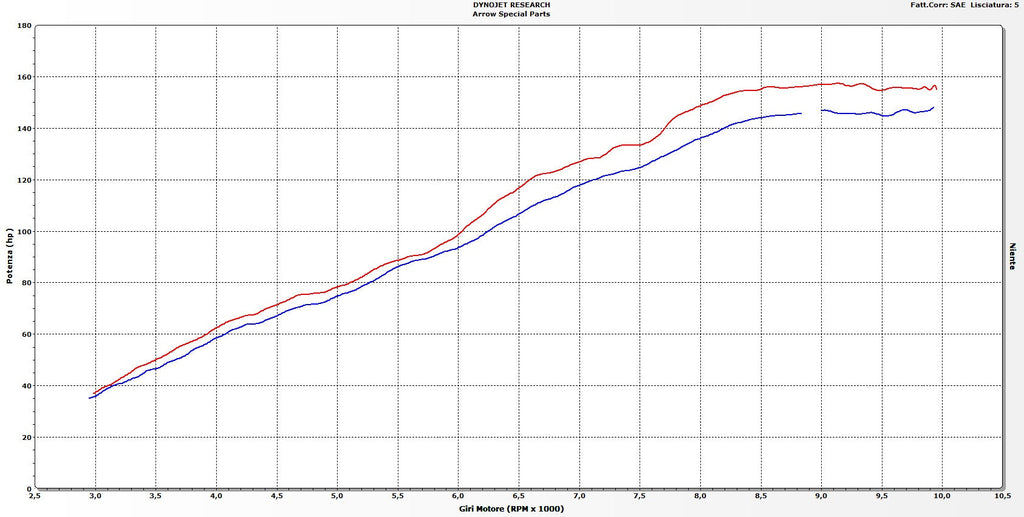 Arrow Catalytic Mid-Pipe - KTM 1290 Super Duke R