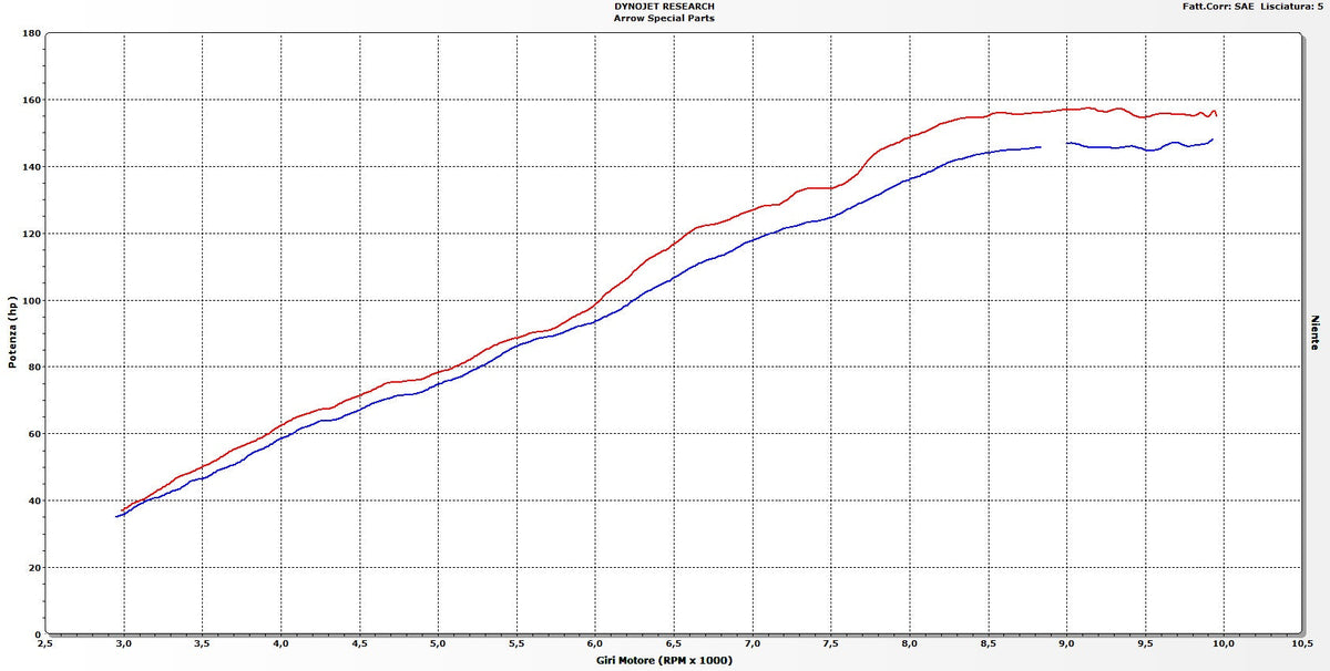 Arrow Catalytic Mid-Pipe - KTM 1290 Super Duke R