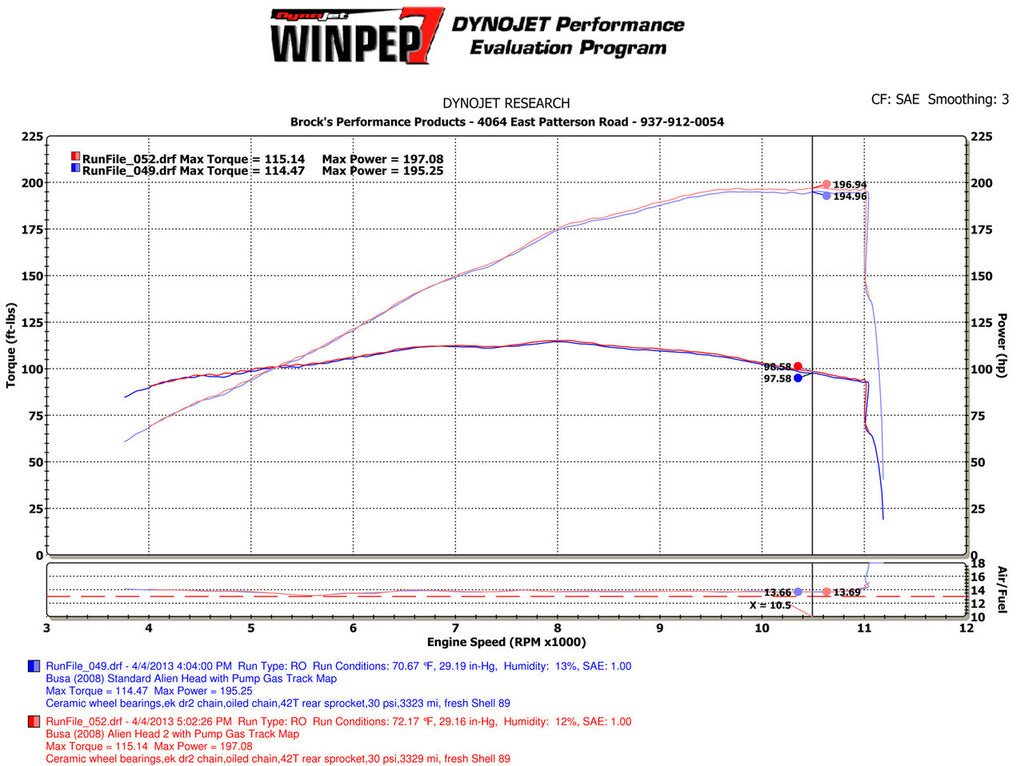 Brock's Performance Alien Head 2 Full System Black 14" Muffler Suzuki Hayabusa (99-26)