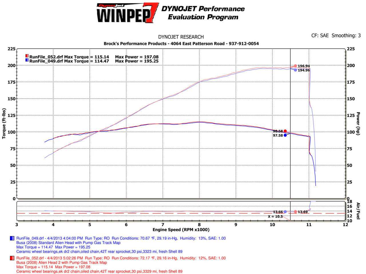 Brock's Performance Alien Head 2 Full System Black 14" Muffler Suzuki Hayabusa (99-26)