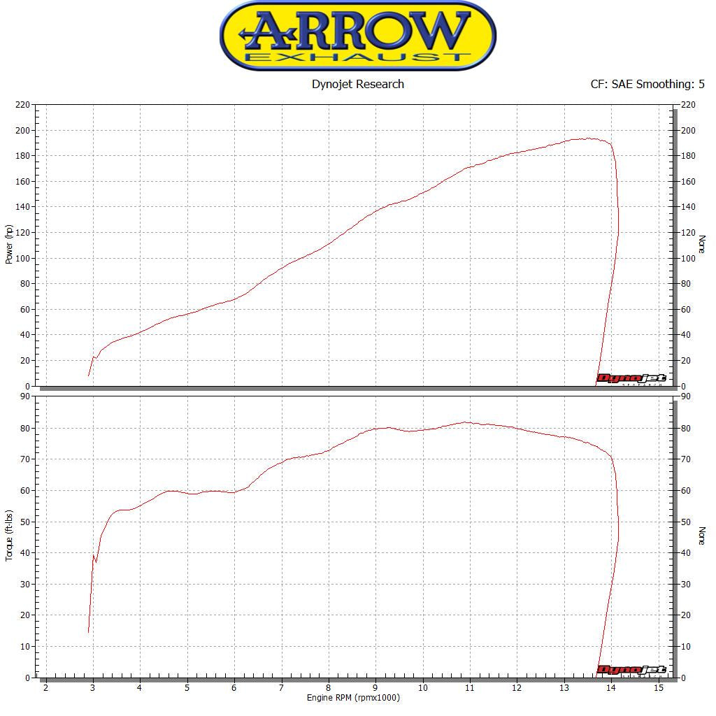 Arrow Half System Racing - Pro-Race Titanium Slip On + Titanium Link Pipe Ø65mm. - Kawasaki ZX1000 Ninja ZX-10R/ZX1000 Ninja ZX-10RR