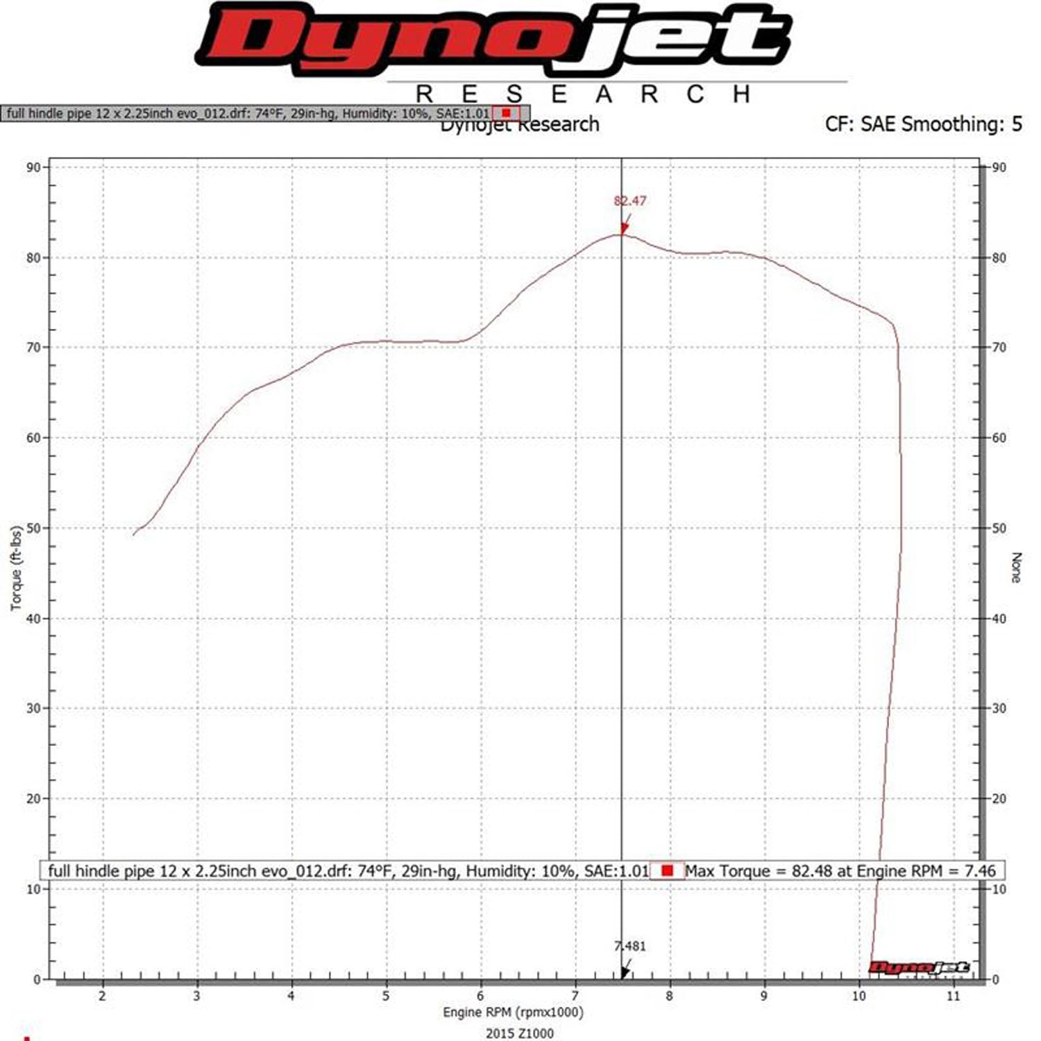 Hindle Evolution Full System Kawasaki ZX10 2011-15