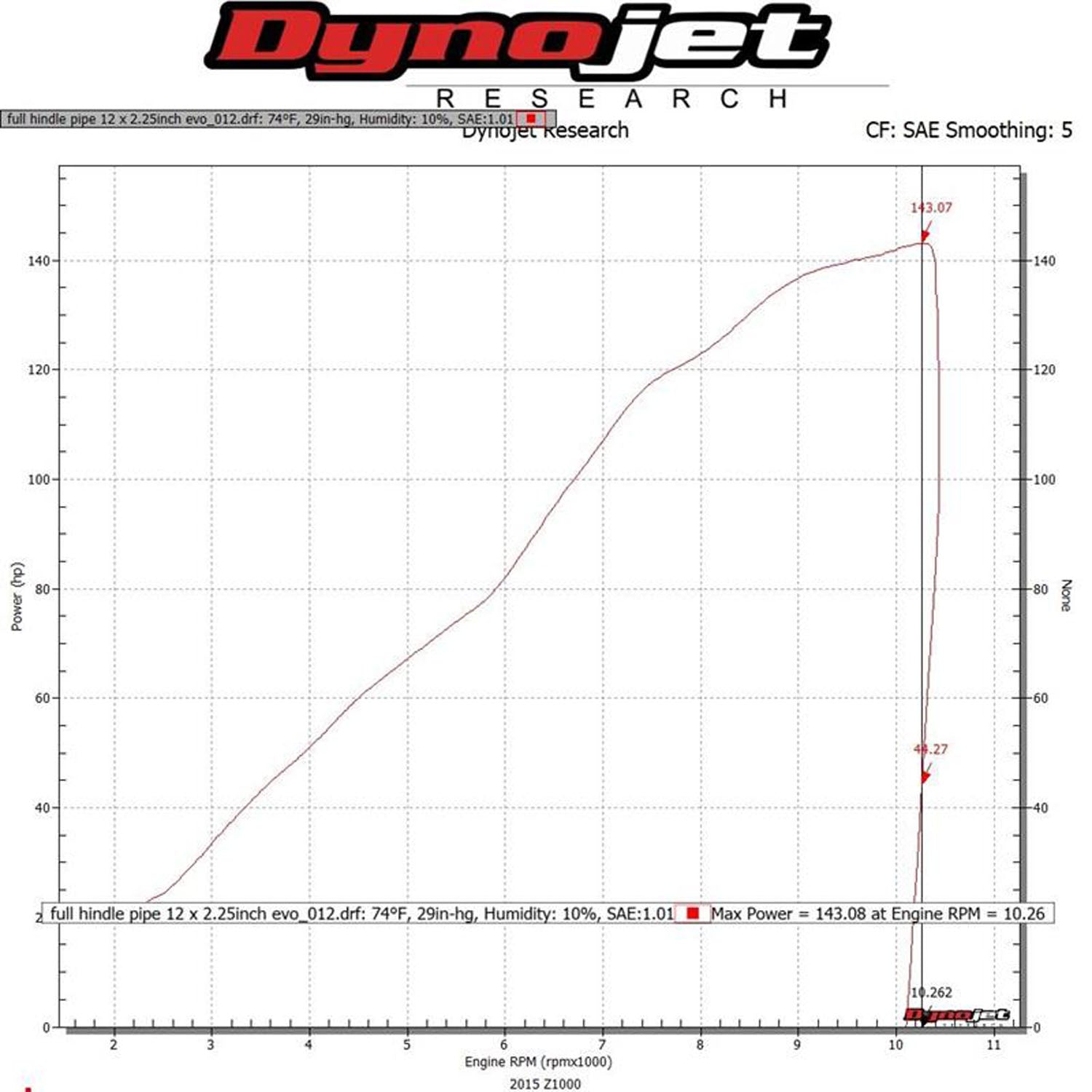 Hindle Evolution Full System Kawasaki ZX10 2011-15