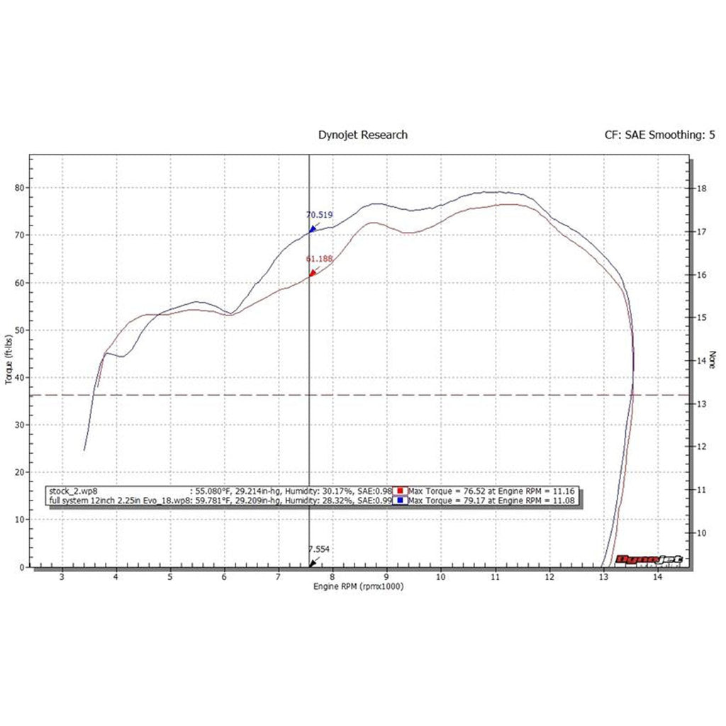 Hindle Evolution Full System Kawasaki ZX10 2016-20