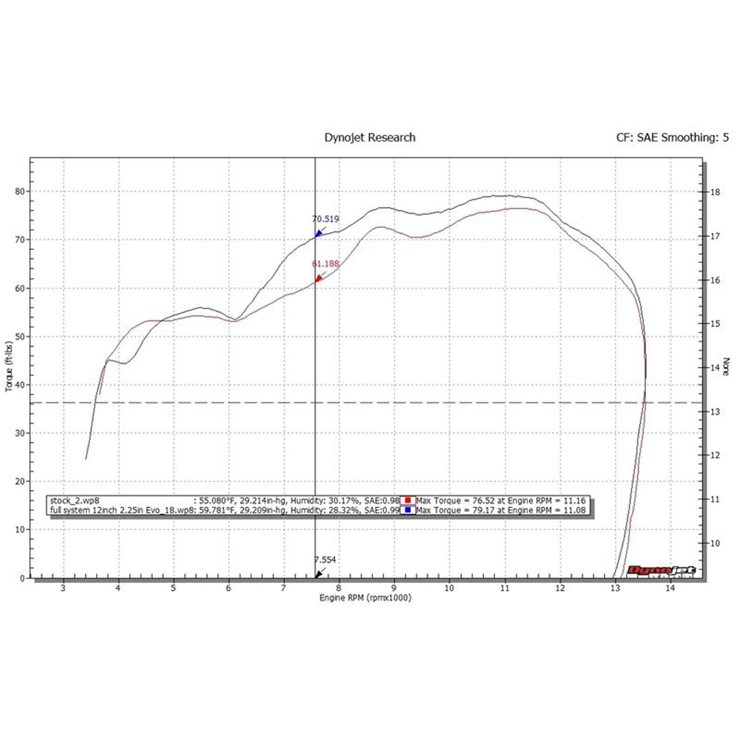 Hindle Evolution Full System Kawasaki ZX10 2016-20