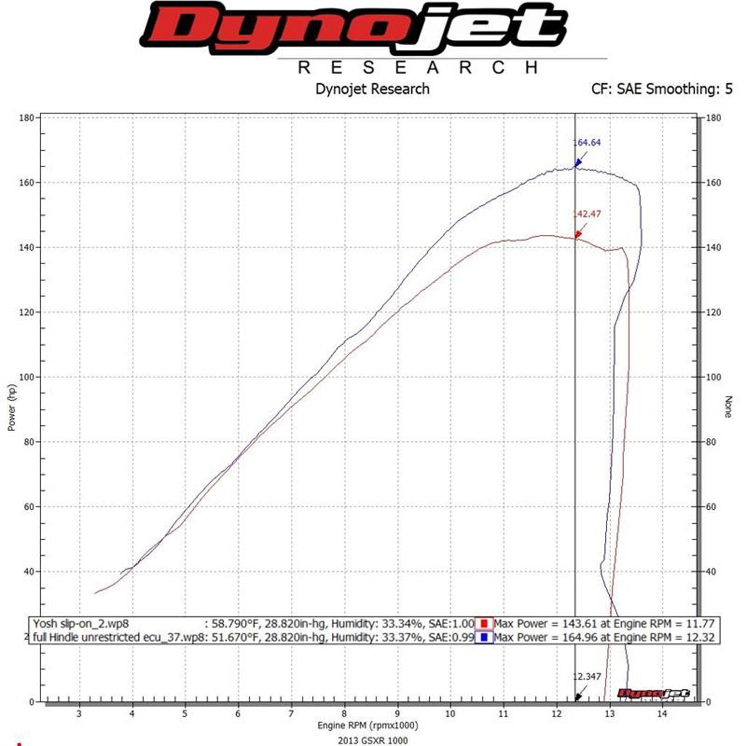 Hindle Evolution Full System Suzuki GSXR1000 2009-16