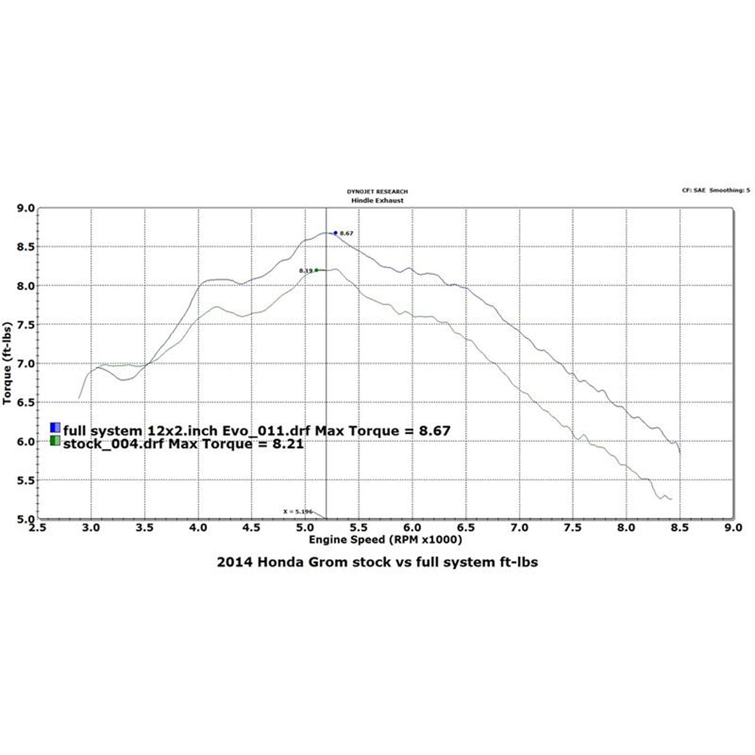 Hindle Evo Megaphone Full System Honda GROM 2014-16