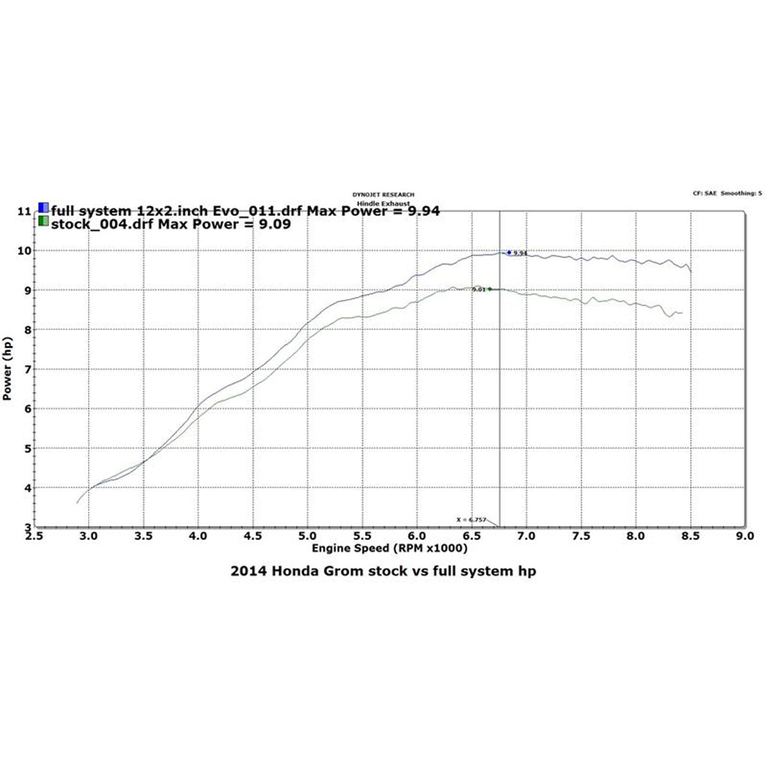 Hindle Evo Megaphone Full System Honda GROM 2014-16