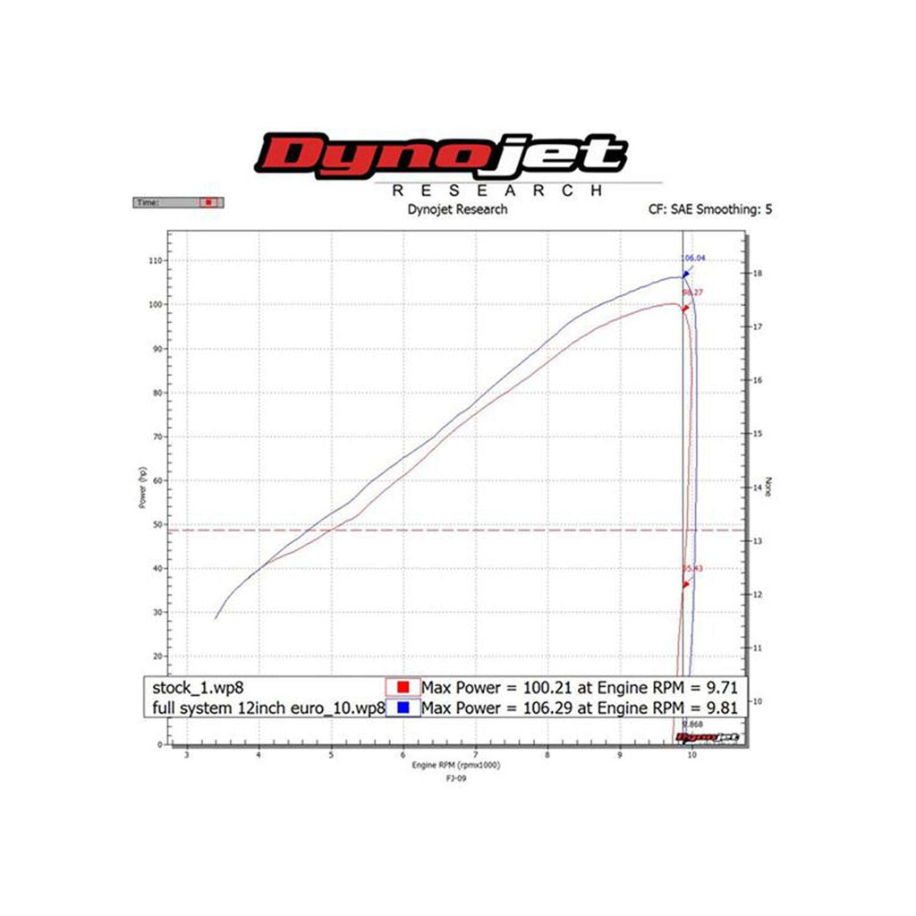 Hindle Evolution Full System Yamaha FJ09 2015-18
