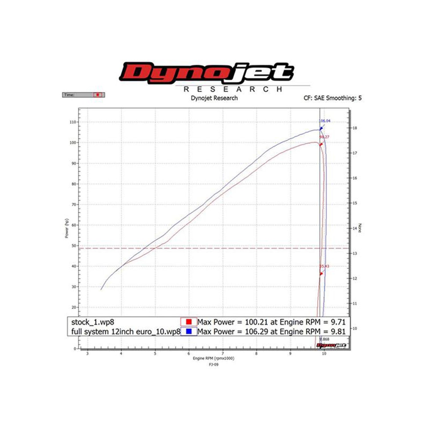 Hindle Evolution Full System Yamaha FJ09 2015-18