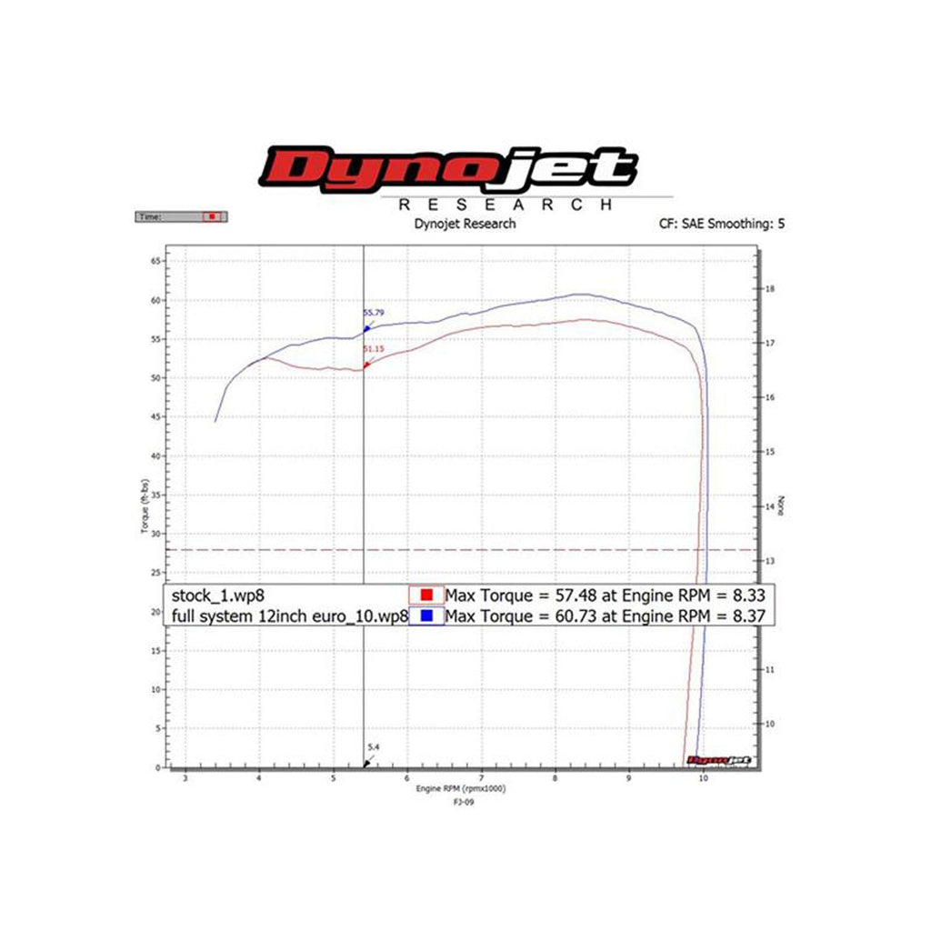 Hindle Evolution Full System Yamaha FJ09 2015-18