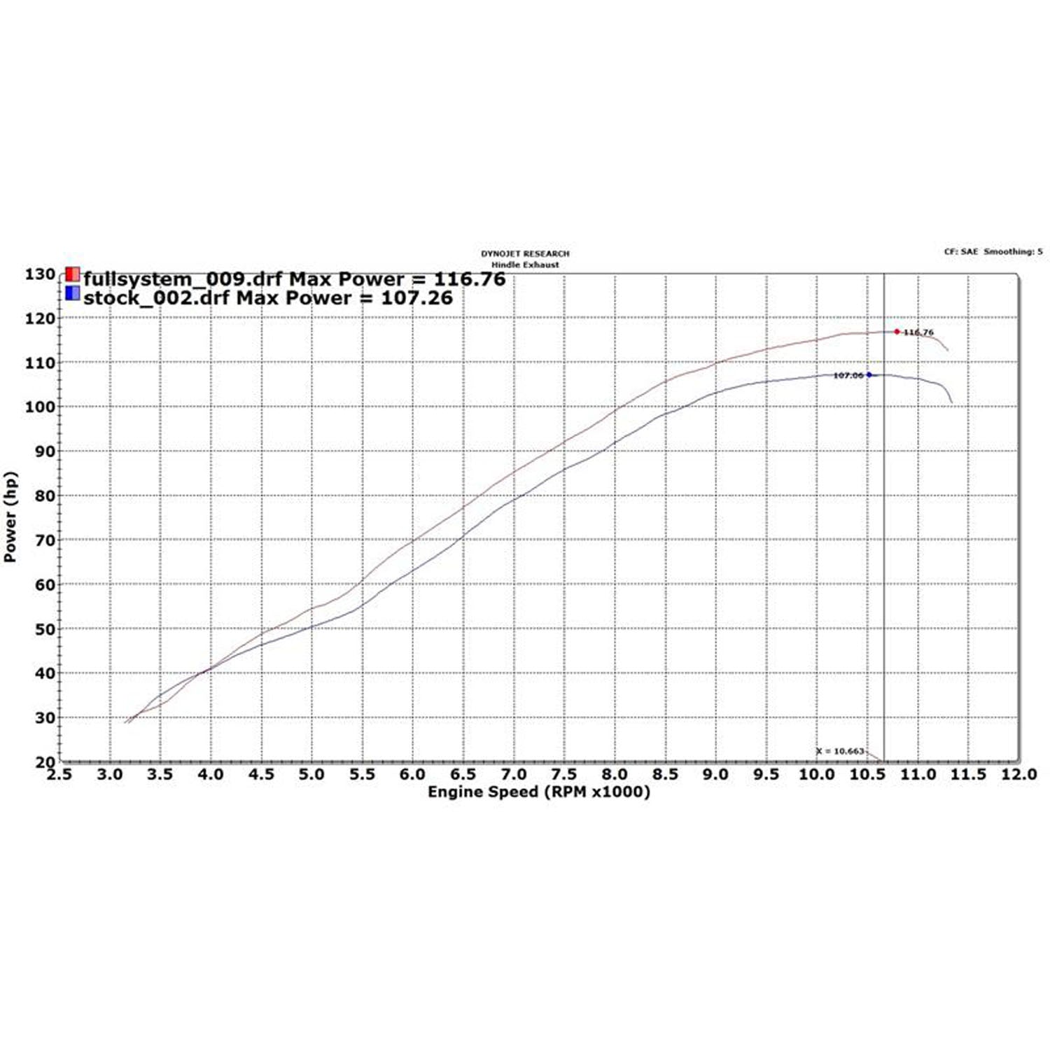 Hindle Evolution Full System Yamaha FZ09, MT-09 2015-21