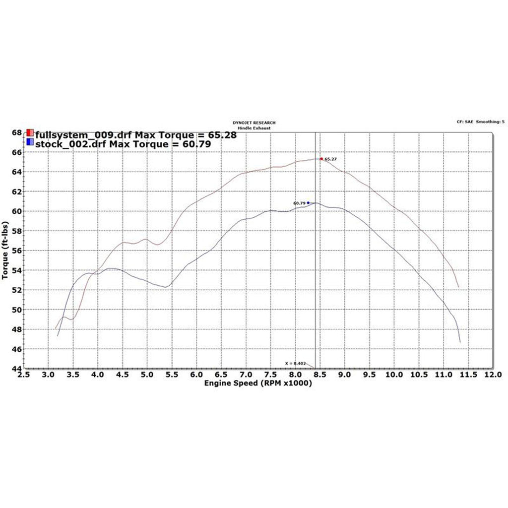 Hindle Evolution Full System Yamaha FZ09, MT-09 2015-21